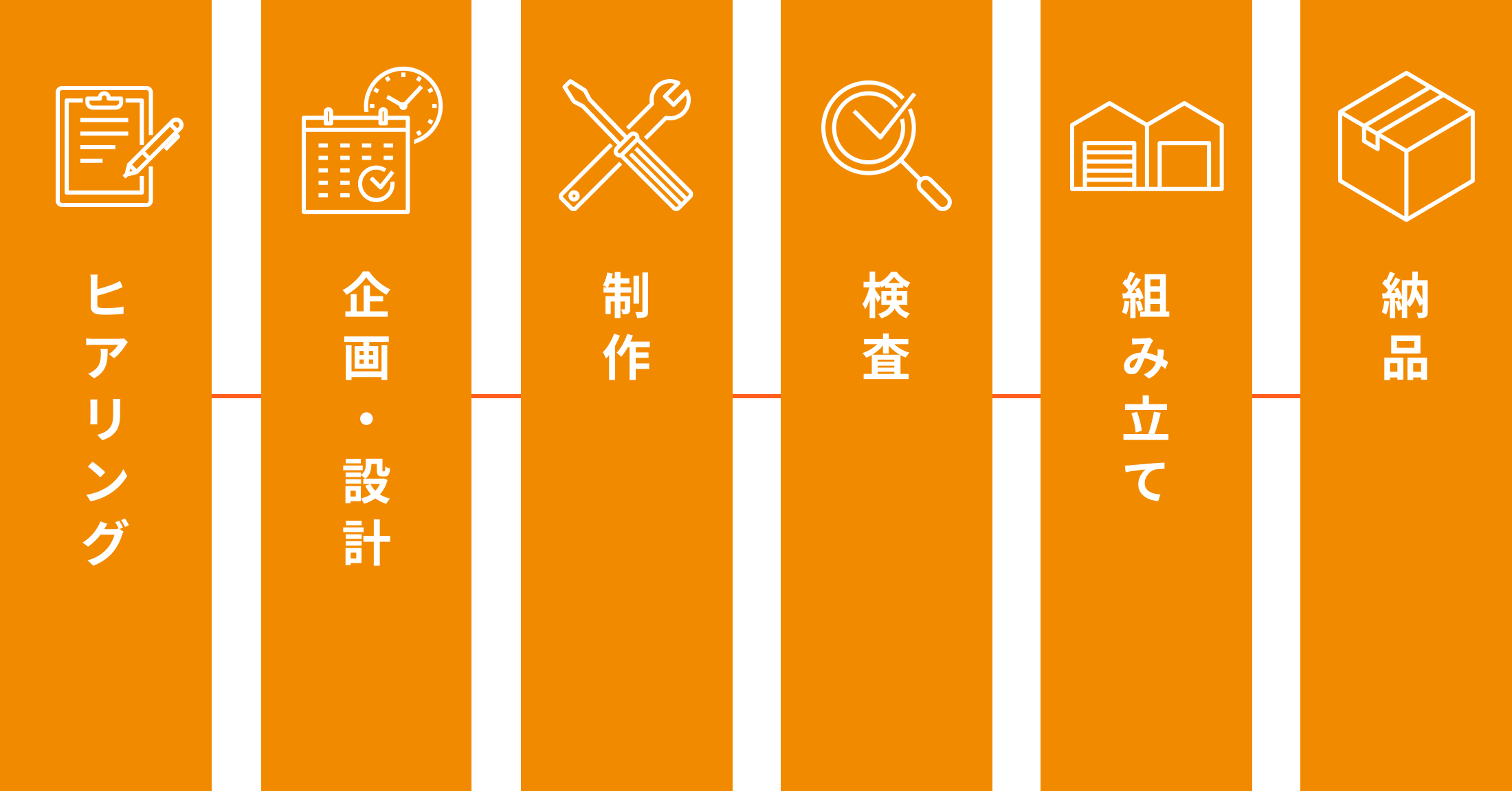 ヒアリング、企画・設計、制作、検査、組み立て、納品までのステップを踏みます。